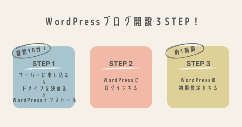 WordPressブログ開設３STEP