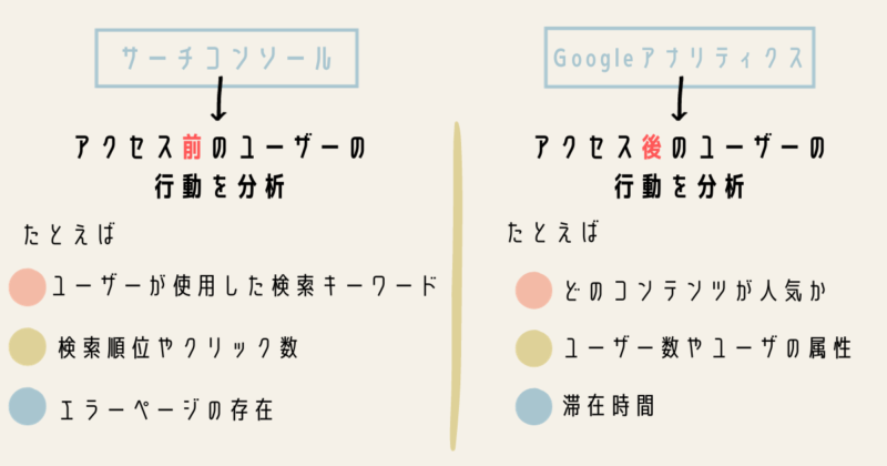 サーチコンソールアナリティクス